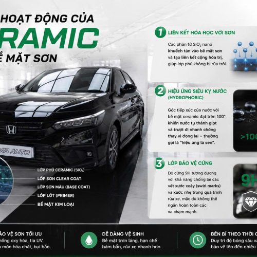 Cơ Chế Hoạt Động Của Ceramic Trên Bề Mặt Sơn
