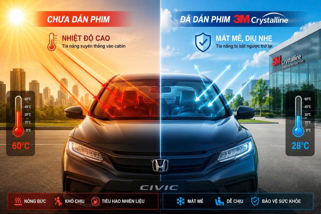 So sánh hiệu quả trước và sau khi dán phim cách nhiệt 3M Crystalline cho Honda Civic.